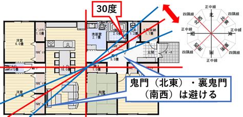 鬼門 建築|鬼門の意味・方角・調べ方は？鬼門の部屋の対策34個。